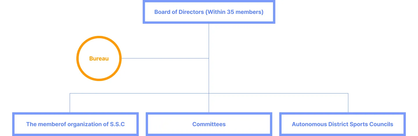 board-of-representatives