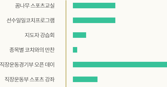 아래내용 참조